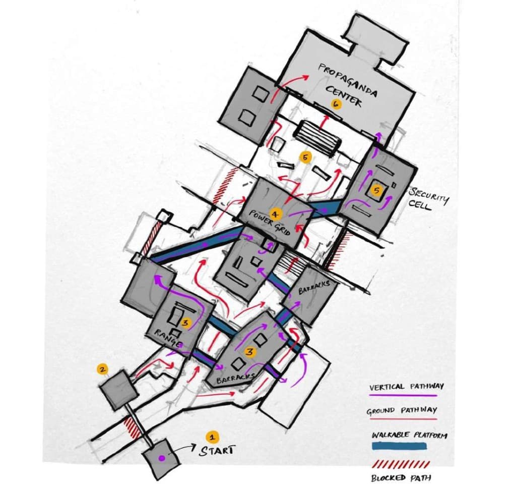 Ascendant level flow design map